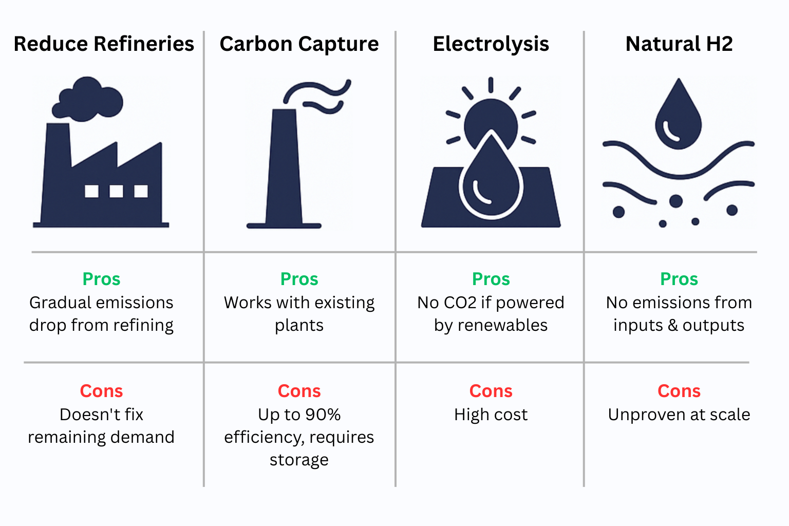 Clean Hydrogen Pathways